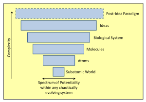 Possibility Spectrum